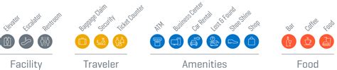 Airport Map | City of Boise