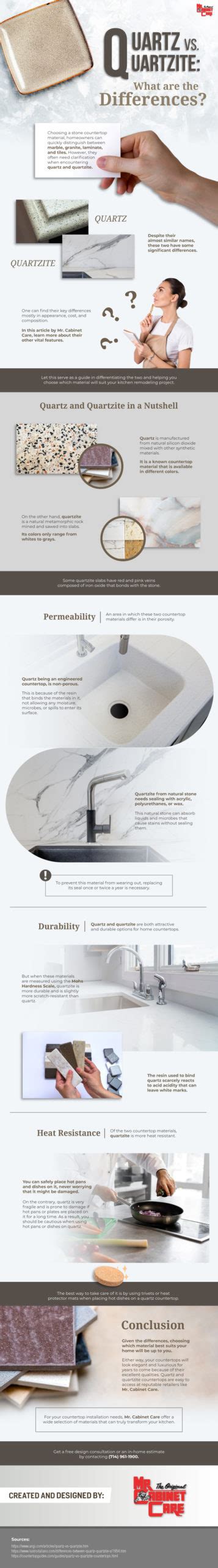 Quartz Vs. Quartzite: What are the Differences? - Mr. Cabinet Care