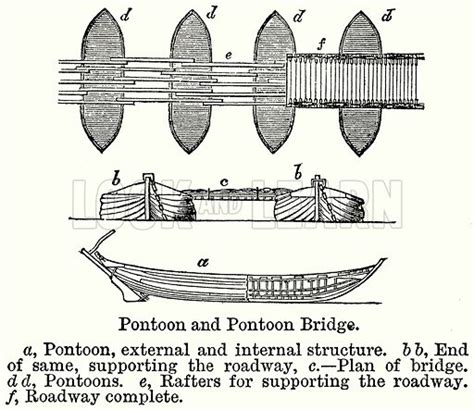 Pontoon and Pontoon Bridge stock image | Look and Learn