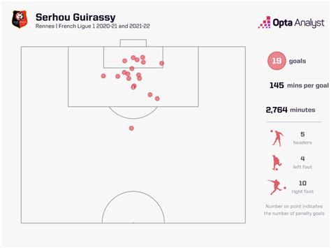 Serhou Guirassy is Eclipsing Bundesliga Greats and Harry Kane | Opta ...