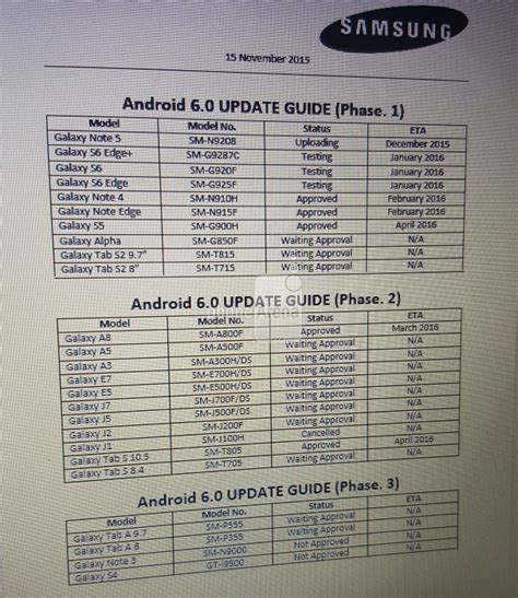 Android Marshmallow update roadmap for Samsung Galaxy devices leaked again; Note 3 and S4 excluded