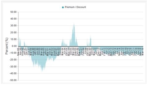 The Guide to Closed-End Funds (And 5 Worth Buying) - Lyn Alden