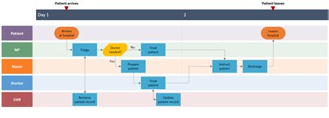 Microsoft Swimlane Template