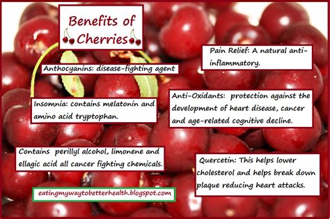 Eating My Way To Better Health: Tart Cherry Juice for Pain