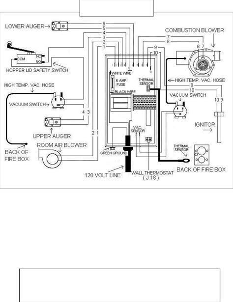 Wiring Diagram For Englander Pellet Stove - Wiring Diagram and Schematic