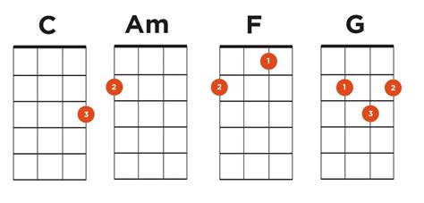 I Bet You Think About Me Ukulele Chords by Taylor Swift