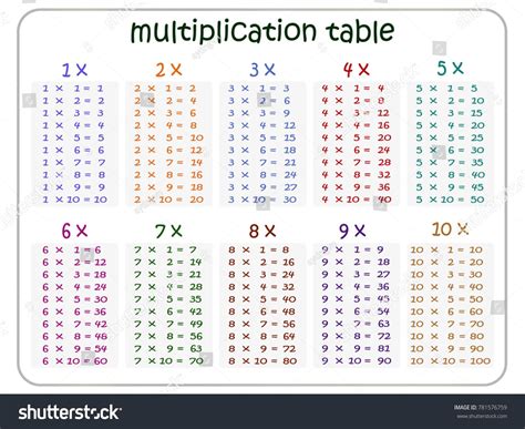 Pin on Math