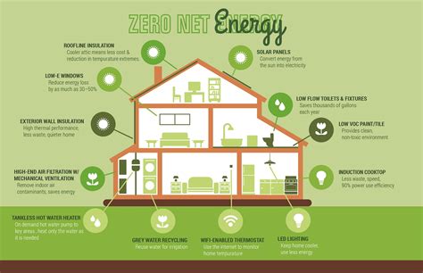 Green Building | Sustainable Architectural Design | Santa Rosa Architect