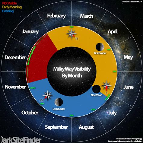 When is Milky Way Season? – Dark Site Finder