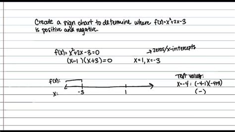 Sign Charts - YouTube