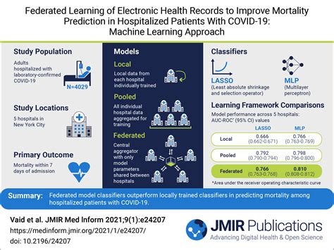 What is a Visual Abstract? – JMIR Publications