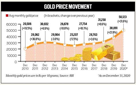 Gold Prices in India: Amid Covid-19 vaccine hopes, will gold continue to give high returns in 2021?