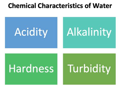 Chemical Characteristics of Water - Acidity Alkalinity Hardness Turbidity