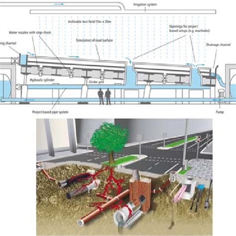 1 Example of recent (August 2019) pluvial flooding events in urban ...