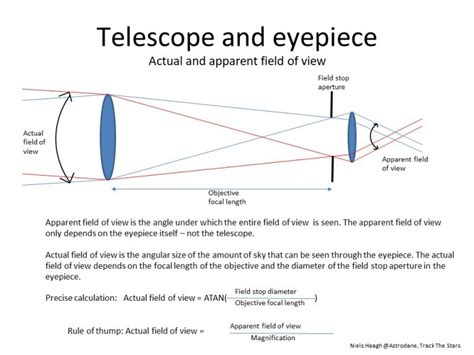 Telescope Eyepieces Archives - Telescope Mounts Explained