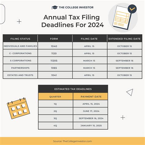 Irs 1099 Filing Deadline 2024 Calendar Printable - Nevsa Adrianne