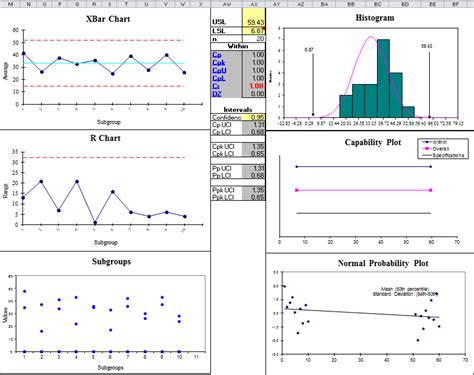 Spc Chart Excel Template