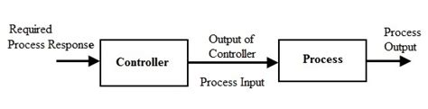 25+ washing machine control system block diagram - AjdinMariusz