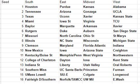 Bracket 1/16/2023 – Mondays Are For Bracketology