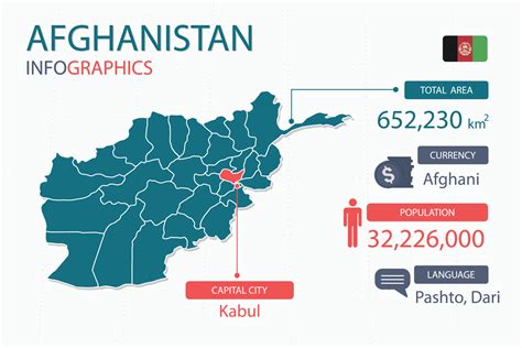 Afghanistan map infographic elements with separate of heading is total ...