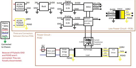 grounding - How to isolate two ground signals? - Electrical Engineering Stack Exchange