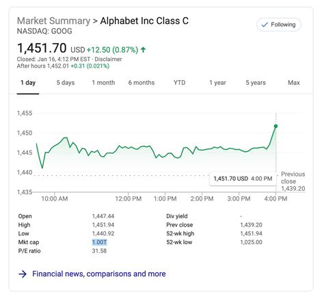 Alphabet Google Stock