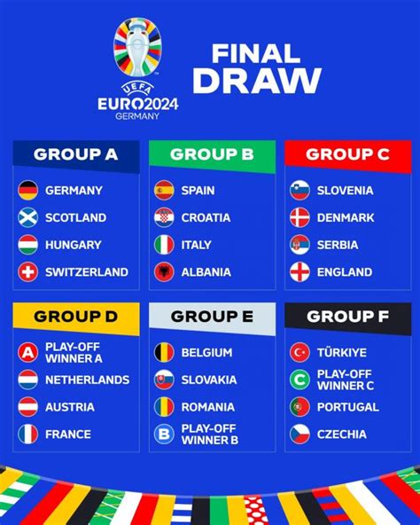 Calendario completo de la Eurocopa 2024: fechas, horarios y partidos