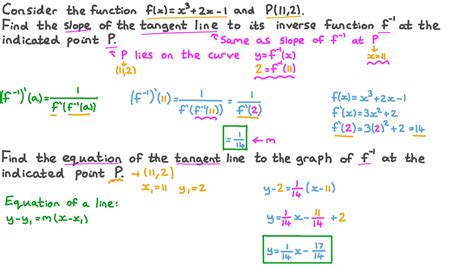 Question Video: Find the Equation of a Tangent Line to an Inverse ...