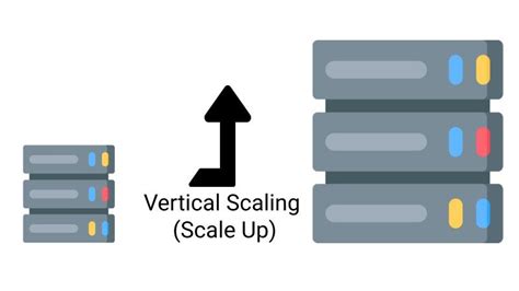 Horizontal vs. Vertical Scaling – How to Scale a Database