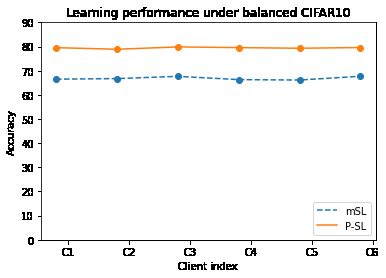 Accuracy (%) results with CIFAR10 dataset. | Download Scientific Diagram