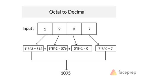 Convert Octal to Decimal number in C, C++, Java and python | faceprep