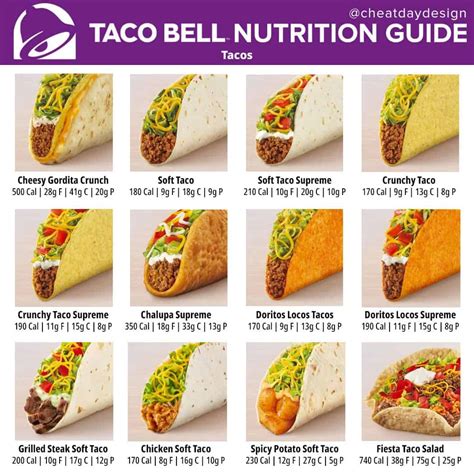 Taco Bell Nutrition Calculator - Bios Pics