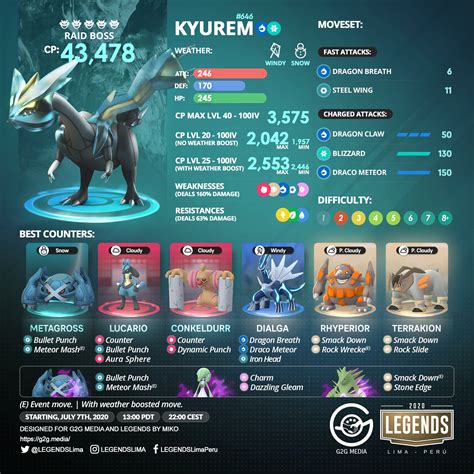 Pokemon Go Kyurem Raid Guide