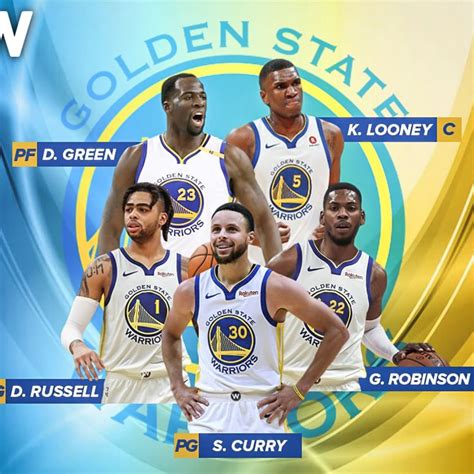 Golden State Warriors Players 2019 To 2020