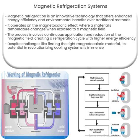 Magnetic Refrigeration Systems | How it works, Application & Advantages