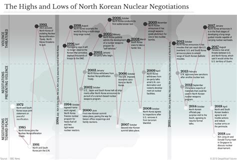 A Bigger Game in North Korea | Geopolitical Futures