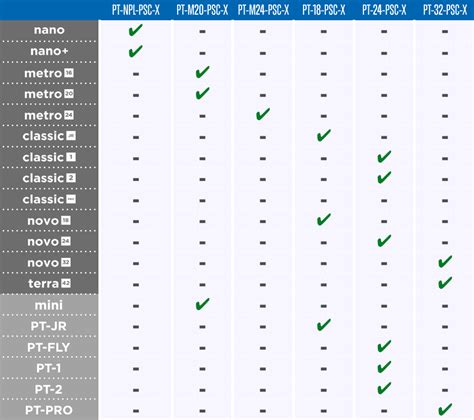 Replacement Case Compatibility Charts – Pedaltrain