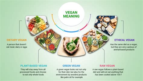 50 Uncovered Facts: The Intriguing History of Veganism - 2024