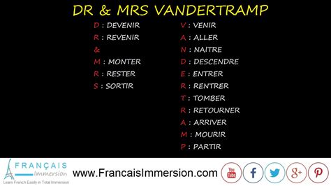 Dr & Mrs VANDERTRAMP Story - Français Immersion