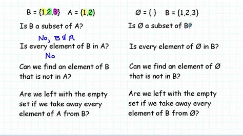 Why is the empty set a subset of every set including itself? - YouTube