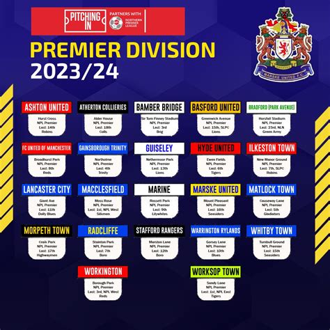 Marske United FC 🟡 on Twitter: "Our division line-up for 2023/24:"