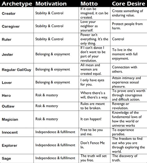 The Unconscious and Archetypes by Carl Jung - HubPages