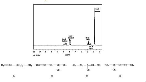 SOLVED: The following compound is an Alkene with the molecular formula C6H12. Using the NMR ...