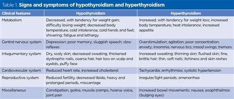 Parathyroid Gland Function