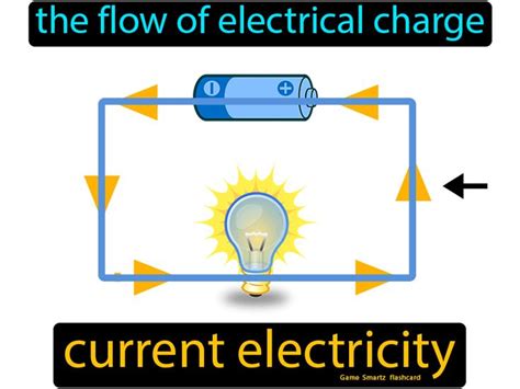 Current Electricity: The flow of electrical charge. in 2020 | Science ...