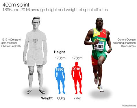 Higher, faster, stronger: Olympic athletics by numbers