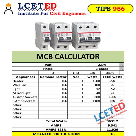 MCB CALCULATOR | BREAKER SIZE CALCULATOR - LCETED - LCETED - LCETED Institute for Civil Engineers