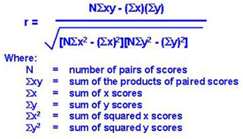 Pearson Correlation Coefficient: Formula, Example & Significance - Video & Lesson Transcript ...