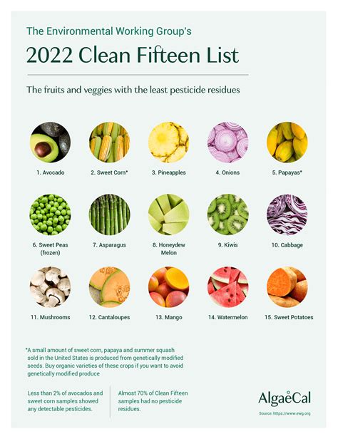 Dirty Dozen Clean 15 Printable