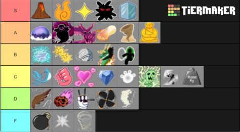 Tierlist for first sea grinding | Fandom